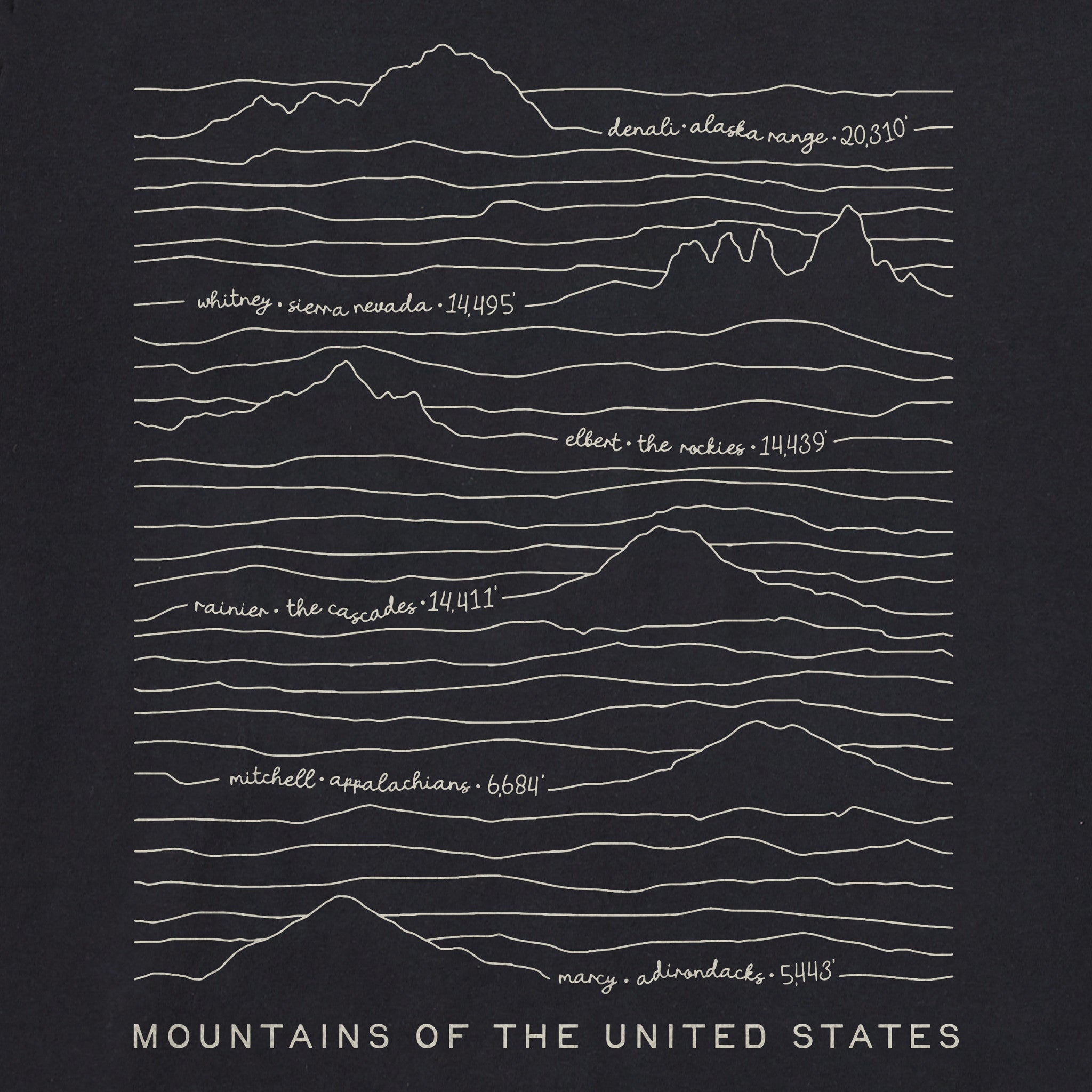 Product image for "Men's Mountains of the US Short Sleeve Tee" ||144927_2