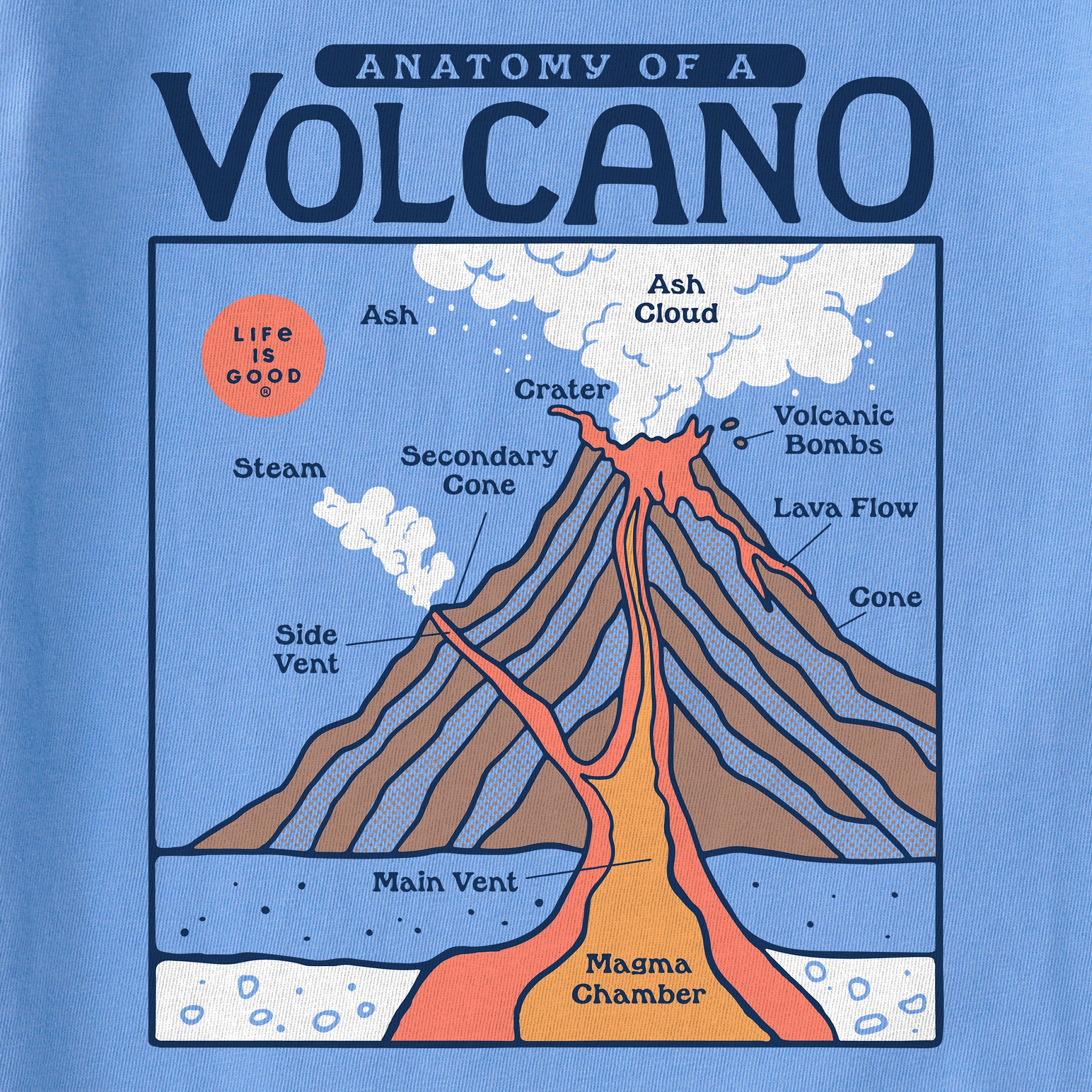 Kids Anatomy of a Volcano Short Sleeve Crusher Tee | Shop Life is Good
